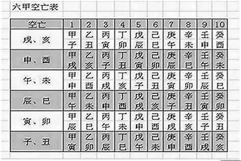 日柱空亡化解|怎么看八字是否有空亡？八字中的空亡怎么化解？